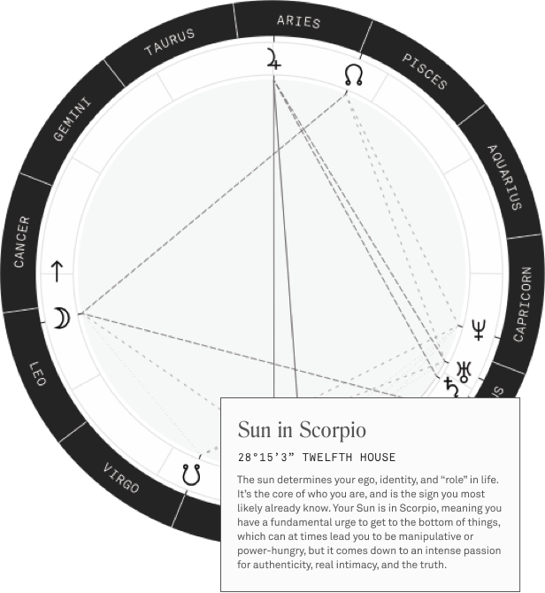 WAITLIST: Natal Chart Reading, Astrological Reading, Full Horoscope, outlets Planetary Energies, House Placement, Star Reading