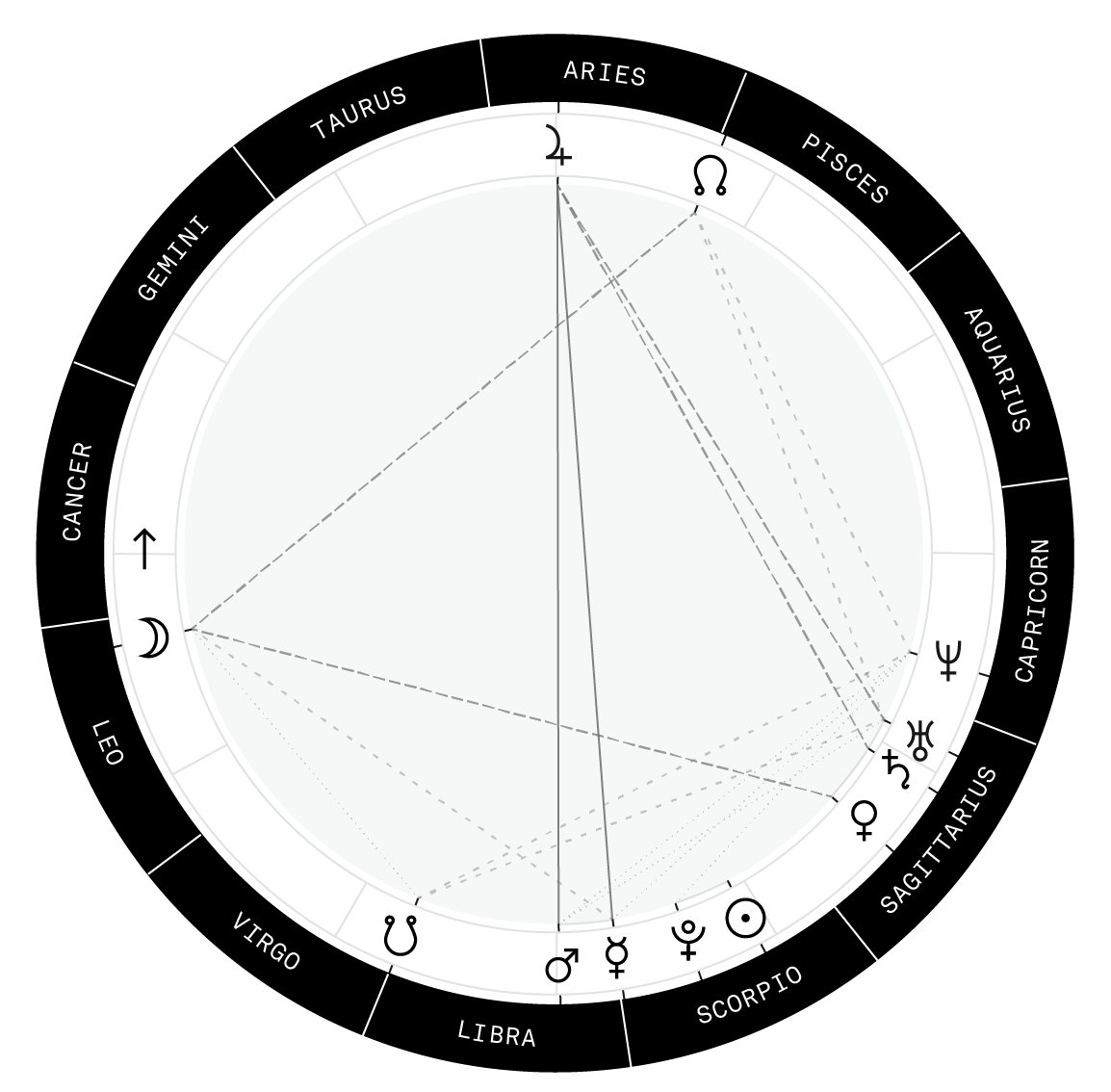 How To Read A Birth Chart Filtergoodsite